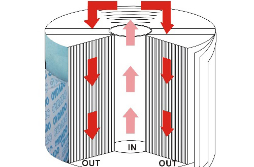 Is the oil filter element an oil filter?