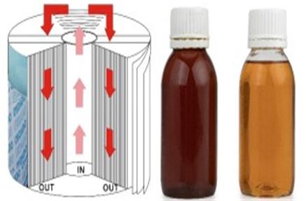 Influence of oil concentration on hydraulic filter
